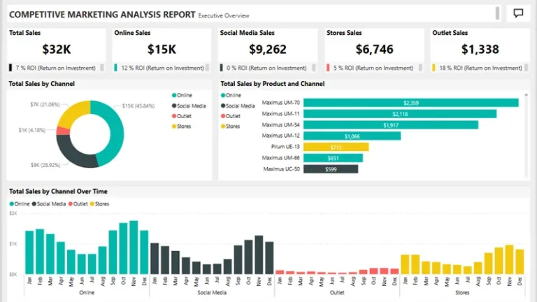competitive-marketing-analysis-sample-for-power-bi