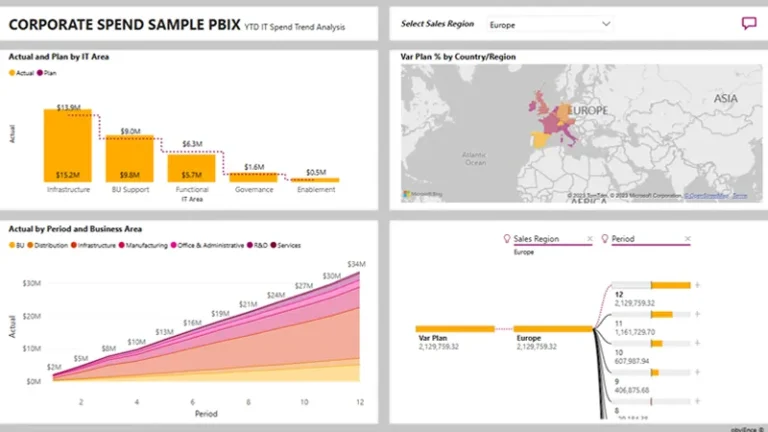 corporate-spend-sample-for-power-bi
