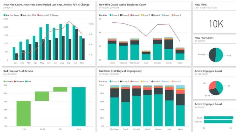 human-resources-sample-for-power-bi