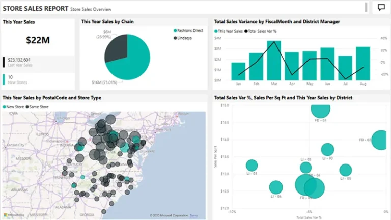 store-sales-sample-for-power-bi